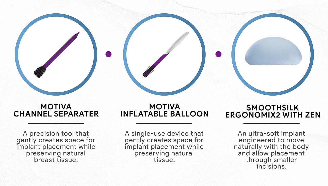 Motiva breast implant tools and devices overview.